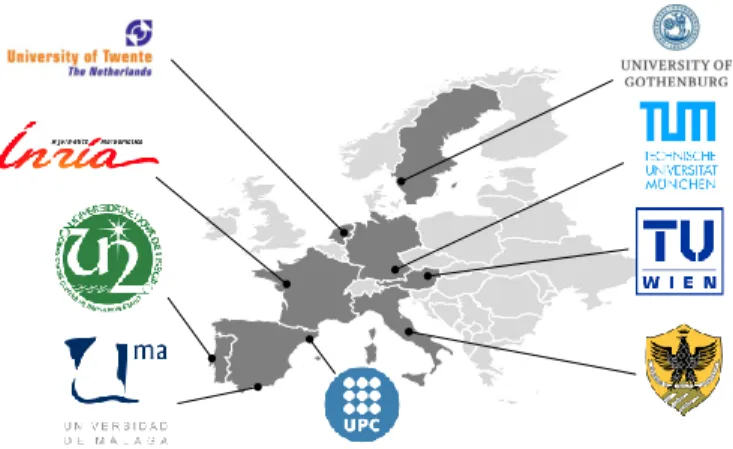 Fig. 1. Participant countries.