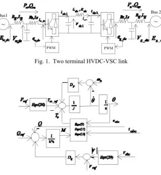 Fig. 2.  Model of the synchronverter electronic parts [13] 