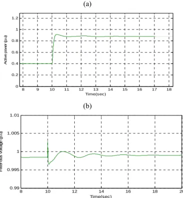 Fig. 5.  Step response of P g_ref  for SHVDC control at P g  = 0.4 p.u. with SCR =  1.0