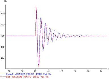 Fig. 5. Plant with multiplicative output uncertainty