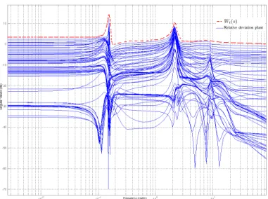 Fig. 6. Relative gaps vs. Magnitude of Wt(s)