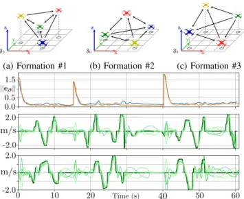 Fig. 6: Two experimental results with the graph of Fig. 4a