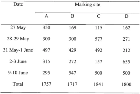 Table I. Number of individuals marked at the four study sites (A, B, C, and D; Figure 1) in Lake Desjardins.