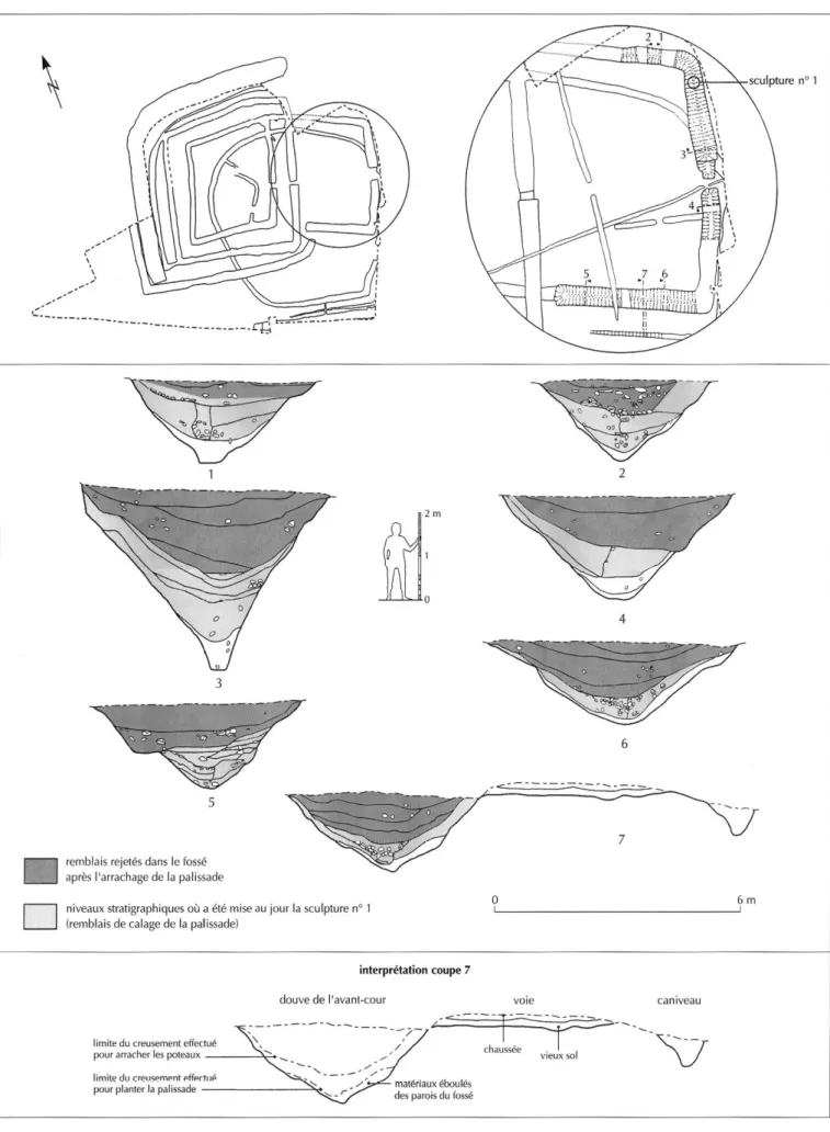Fig.  2 - Stratigraphies réalisées dans le fossé de l'avant-cour où a été mise au jour la première sculpture (dessin M