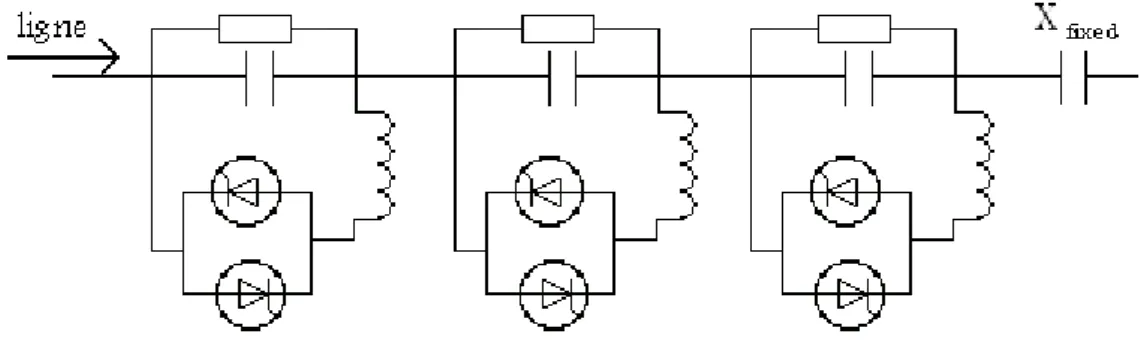 Figure  ΙΙ .3  Schéma du contrôle de l'angle de transport par TCPAR 