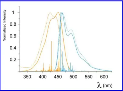 Figure  3.  Comparisons  between  the  experimental  (dotted  lined)  and  theoretical  (full  lines  and  sticks) normalized absorption (in orange) and emission (in blue) spectra of 1, in dichloromethane  solution