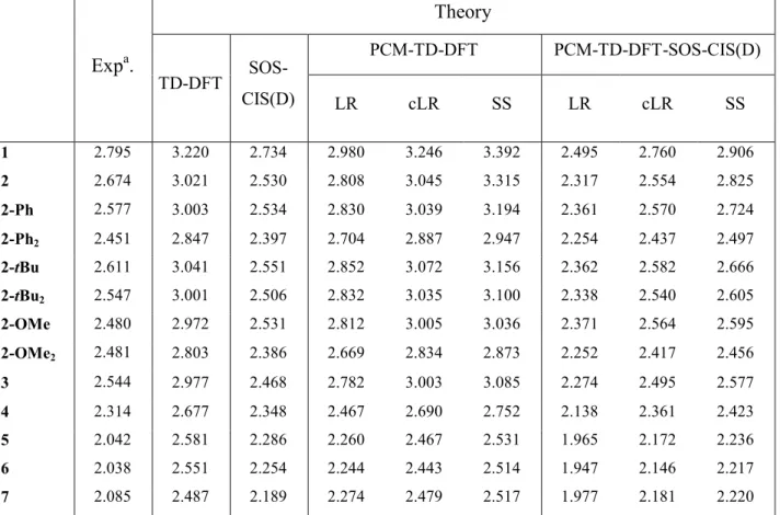 Table  1.  Experimental  AFCP  energies  (eV)  and  their  corresponding  calculated  values  using  various computational models