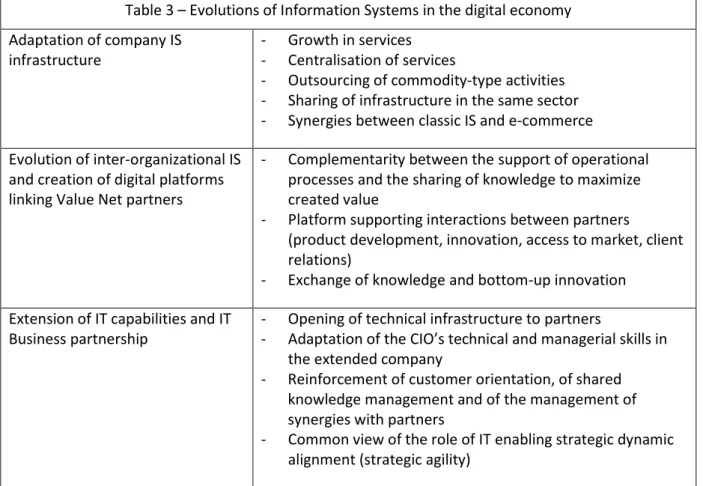 Table 3 – Evolutions of Information Systems in the digital economy   Adaptation of company IS 