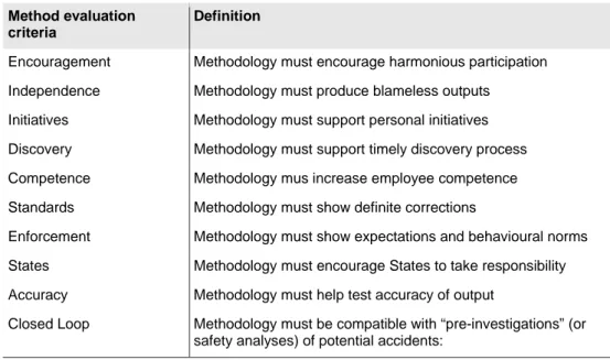 Table 3: Benner’s (1985) criteria for rating accident investigation methods. 