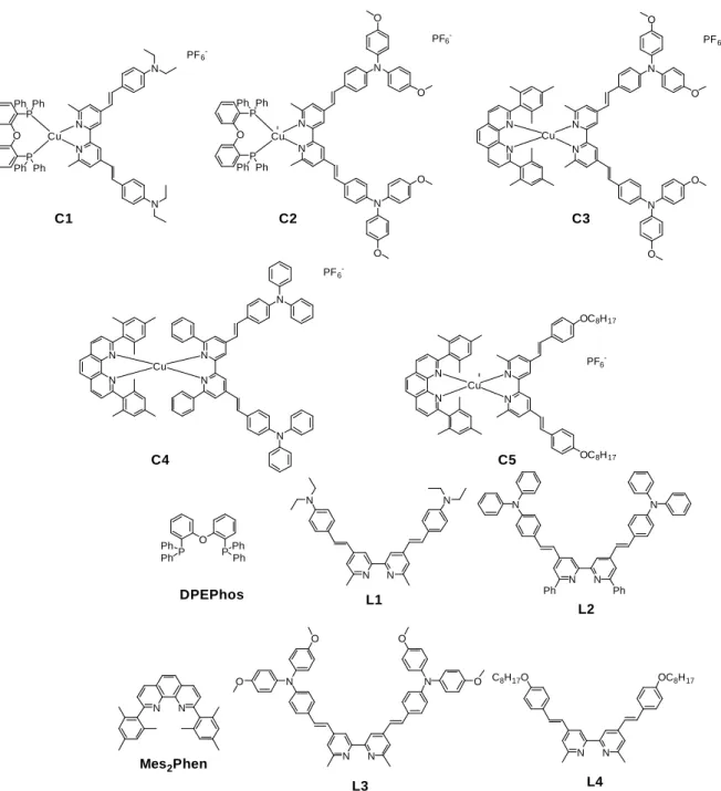 Figure 1. Structure of the complexes and of the ligands described in this study. 