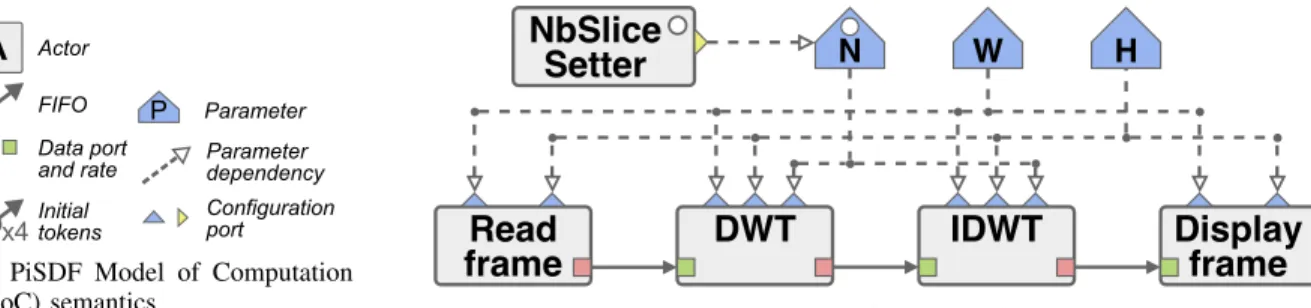 Fig. 2: Simplified representation of the SEP.