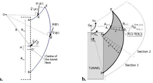 Figure 1. a. General description of the collapse mechanism; b. Discretization  scheme 