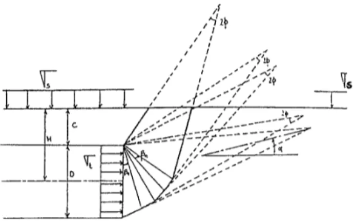 Figure 1 : Failure Mechanism M1 (Collapse) 