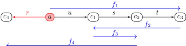Fig. 3: A bounded plan