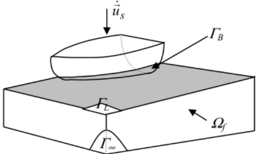 Figure 1. Geometrical definitions 