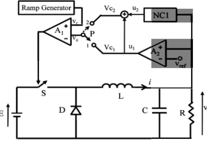 Figure 1.  DC-DC Buck converter with feedbac The buck converter consists of a sw controlled by a pulse-width modulated sign required output