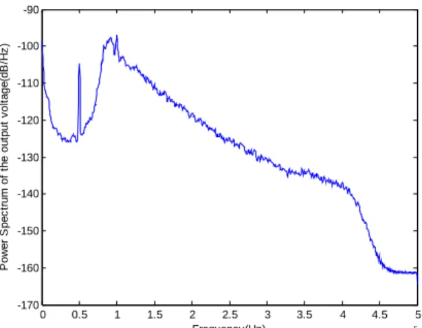 Fig. 9 presents the output voltage ripple in function of the  anticontrol parameters c 2  and w 2 