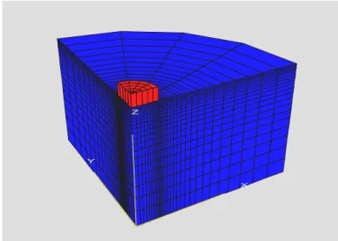 Fig. 1: Soil domain and mesh used in FLAC 3D
