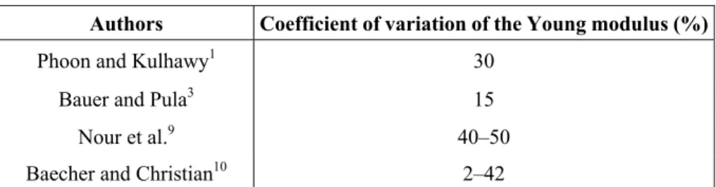 Table 1. Values of COV E  as suggested by several authors 