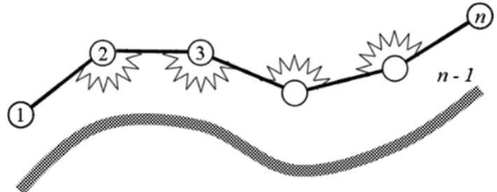 Fig. 1.  Non-freely jointed bead rod chain model  composed of n beads and n - 1 rods of length a