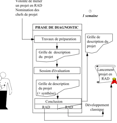 Figure 2.4 : La phase de diagnostic 