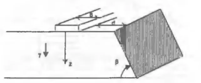 Figure  1 : Geometric du probleme 