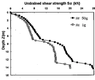 Figure 5. Beginning of cyClic load sequence in  model scale 