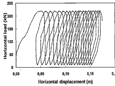 Figure  IO.Nonnalized  displacement  - number  of cycles  rela- rela-tionship 