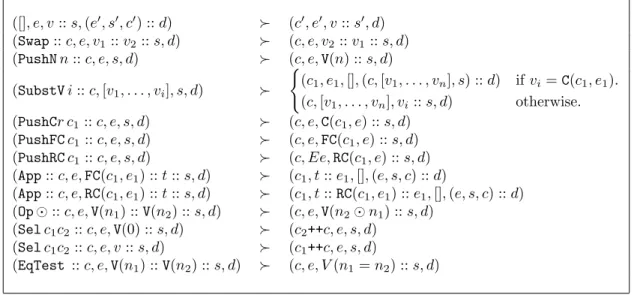 Table 1: The SECD machine