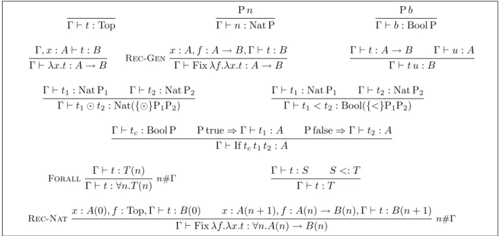 Table 2: Type system
