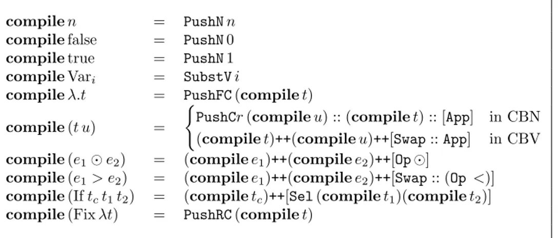 Table 3: The compiler