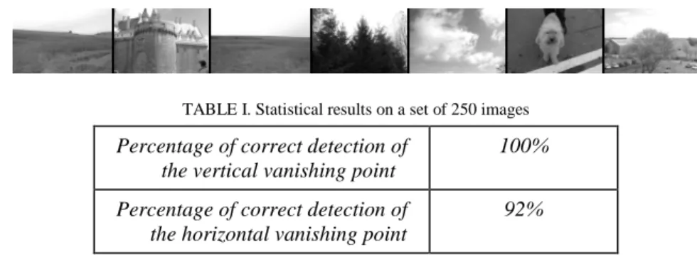 TABLE I. Statistical results on a set of 250 images  Percentage of correct detection of 