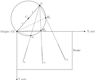 Fig. 2. Geometric configuration based on the Thales theorem 