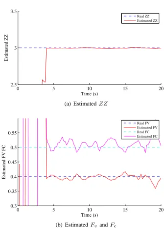 Fig. 1. Estimation when q is of SNR=40dB, with ℓ = i