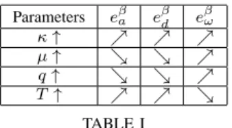 Fig. 2. Reference joint velocity and shifted estimated joint velocity by causal Jacobi estimators
