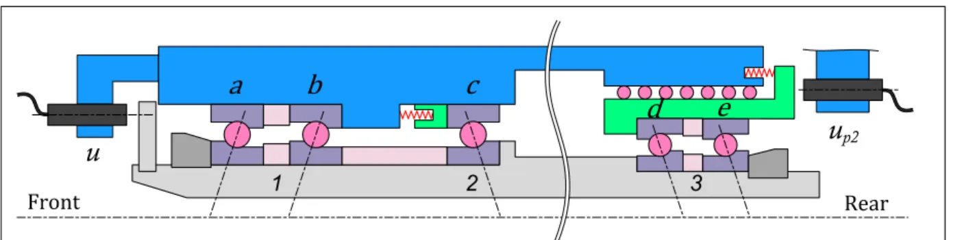 FIGURE 1. Bearing arrengement of the milling electrospindle