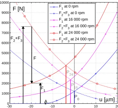 FIGURE 7. Comparison of experiments and simulations after updat- updat-ing (step 1)