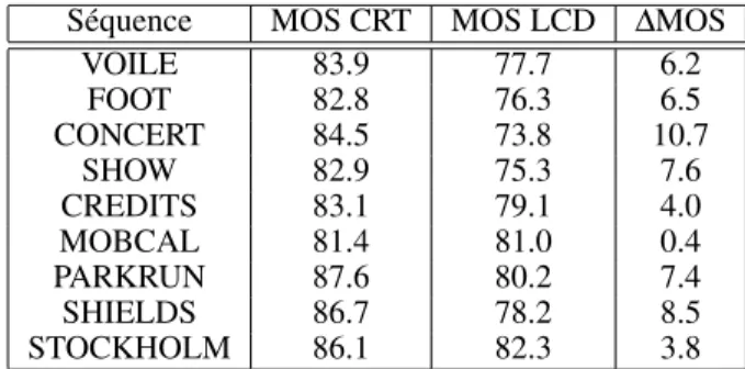 Table 2: Viewing conditions and display parameters for the LC display Philips T370 HW01.