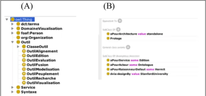 Figure 4 – Vue globale de oogo (A) et Définition d’un  outil (B) 