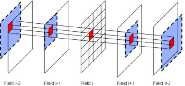 Figure 3:  P is the plane allowing block  classification. 