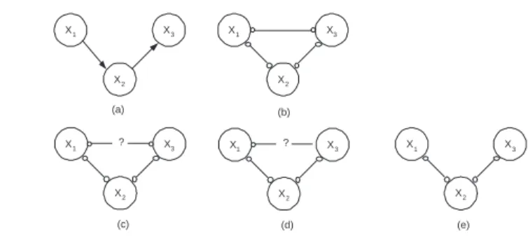 Figure 1. Simple example demonstrating the different steps in the UnCaDo algorithm.