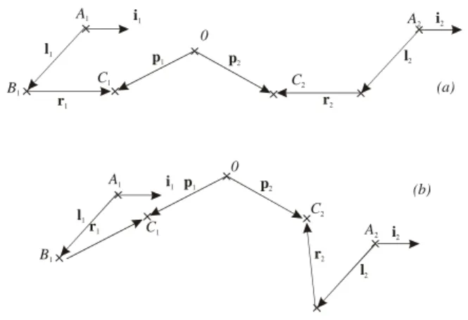 Figure 7: Parallel singularity when (a)  B 1 ,  B 2 ,  C 1 ,  C 2  and O are  coplanar and (b)  B 1 ,  C 1  and O are aligned 