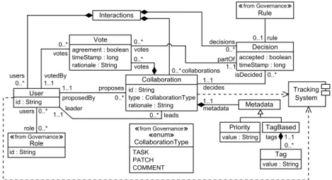 Fig. 6. Metamodel to represent collaborations.
