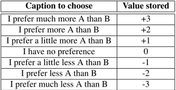 Table 2. Comparison scale for comparison test protocol.