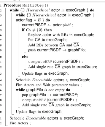 Figure 3.a corresponds to the execution graph state at the end of the first phase of the first iteration of the while loop (loop I.a)