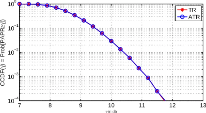 Table II: Channel Delay and Power Profile of ETU Channel.