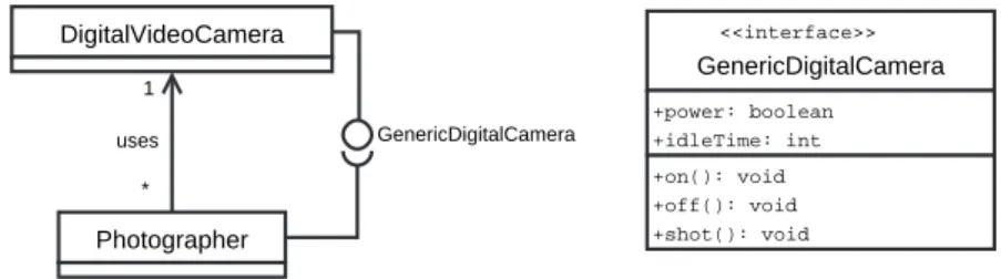 Figure 6. Digital Camera and Photographer system class diagram