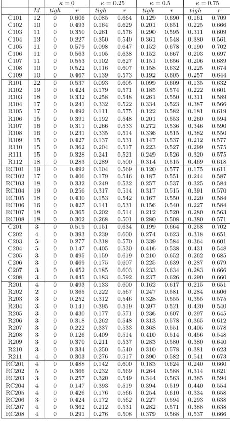 Table 2: Instance details