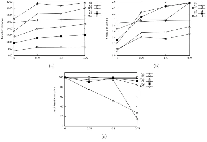 Figure 3: Result analysis