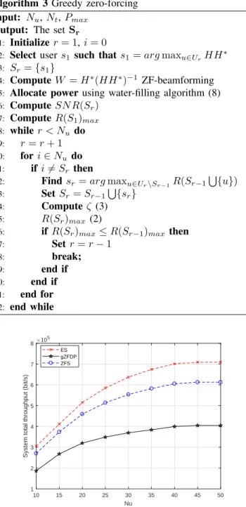 Figure 3. Average total throughput for picocells versus N u users.